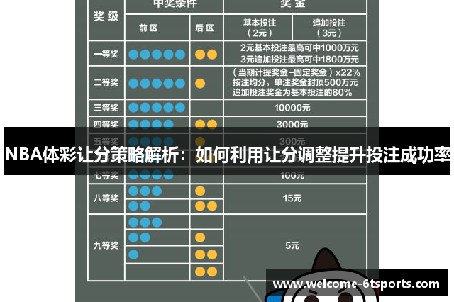 NBA体彩让分策略解析：如何利用让分调整提升投注成功率